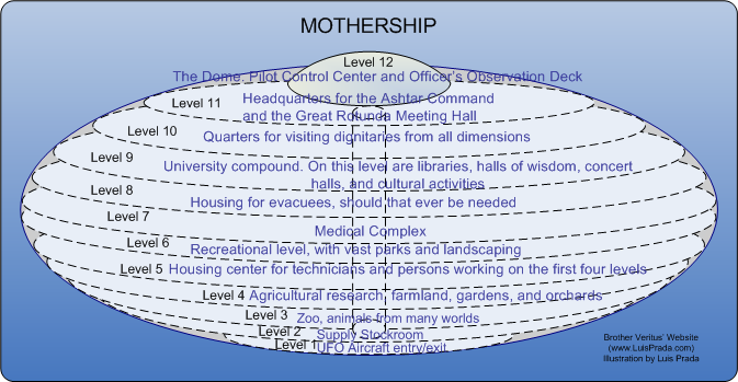 ET Mothership Diagram