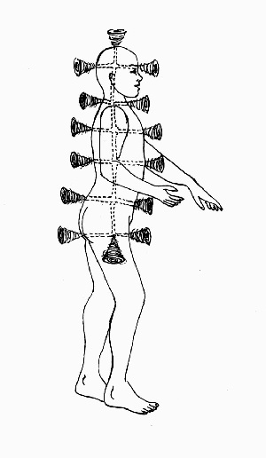 Life-force Energy Center Chart